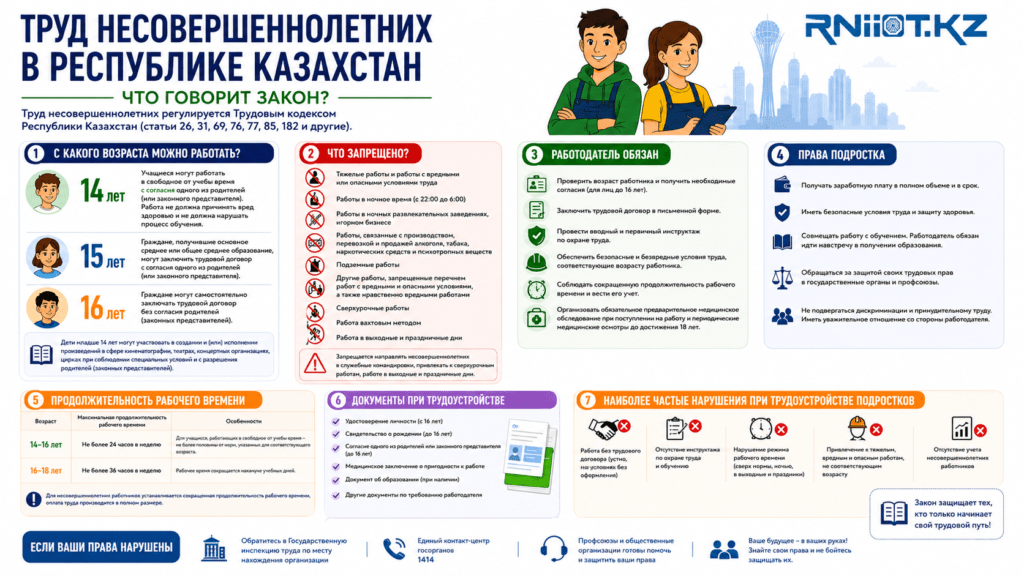 Труд несовершеннолетних: что важно знать?