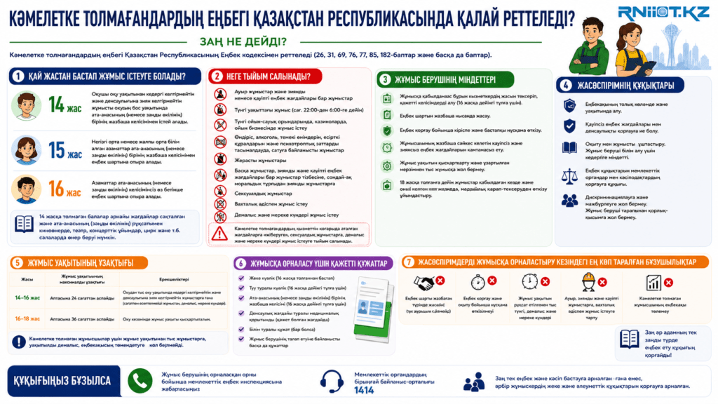 Кәмелетке толмағандардың еңбегі: заңды біліңіз!